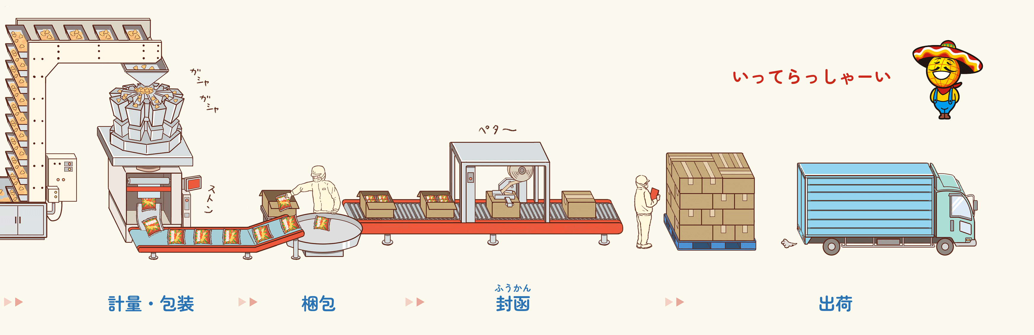 計量・包装・梱包・封函・出荷