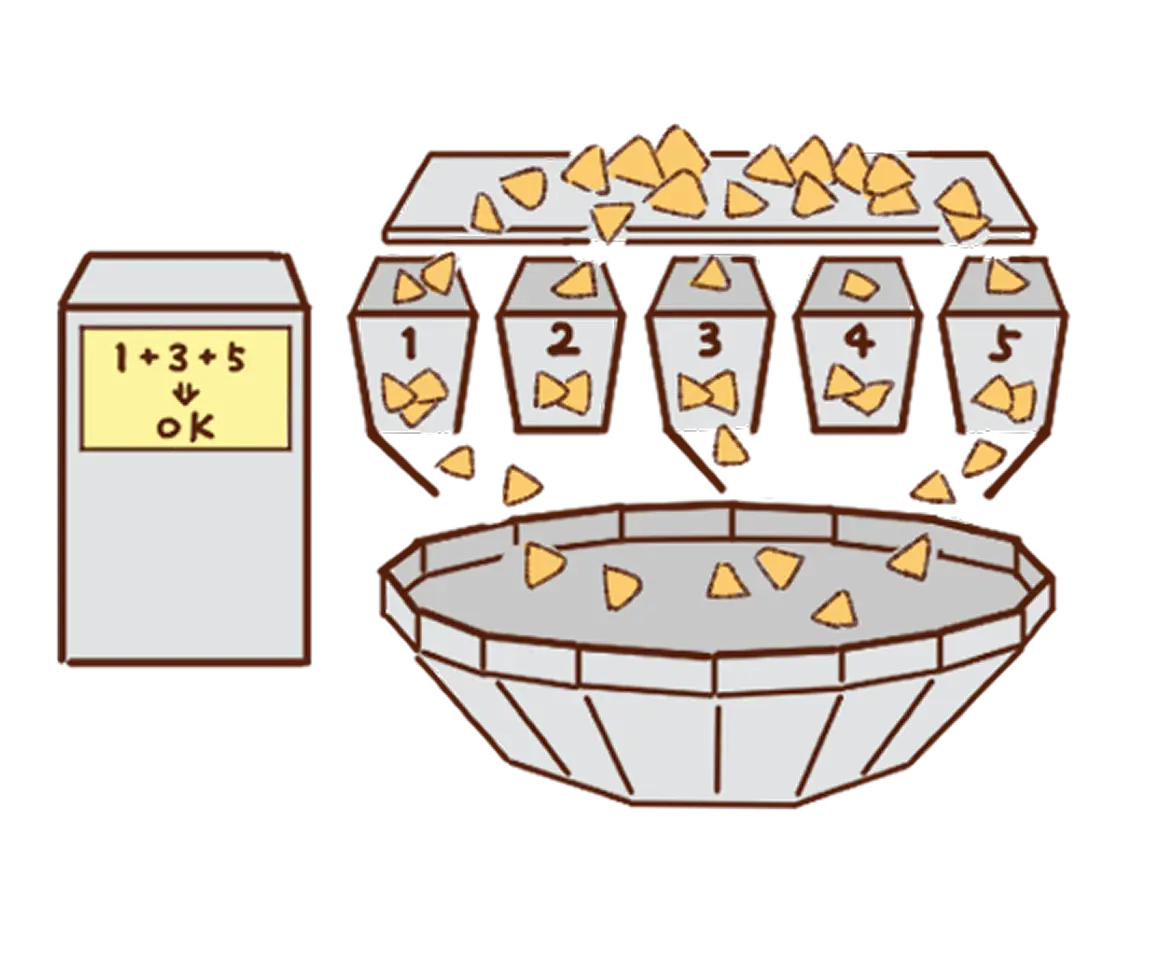 どうやって計量しているの？