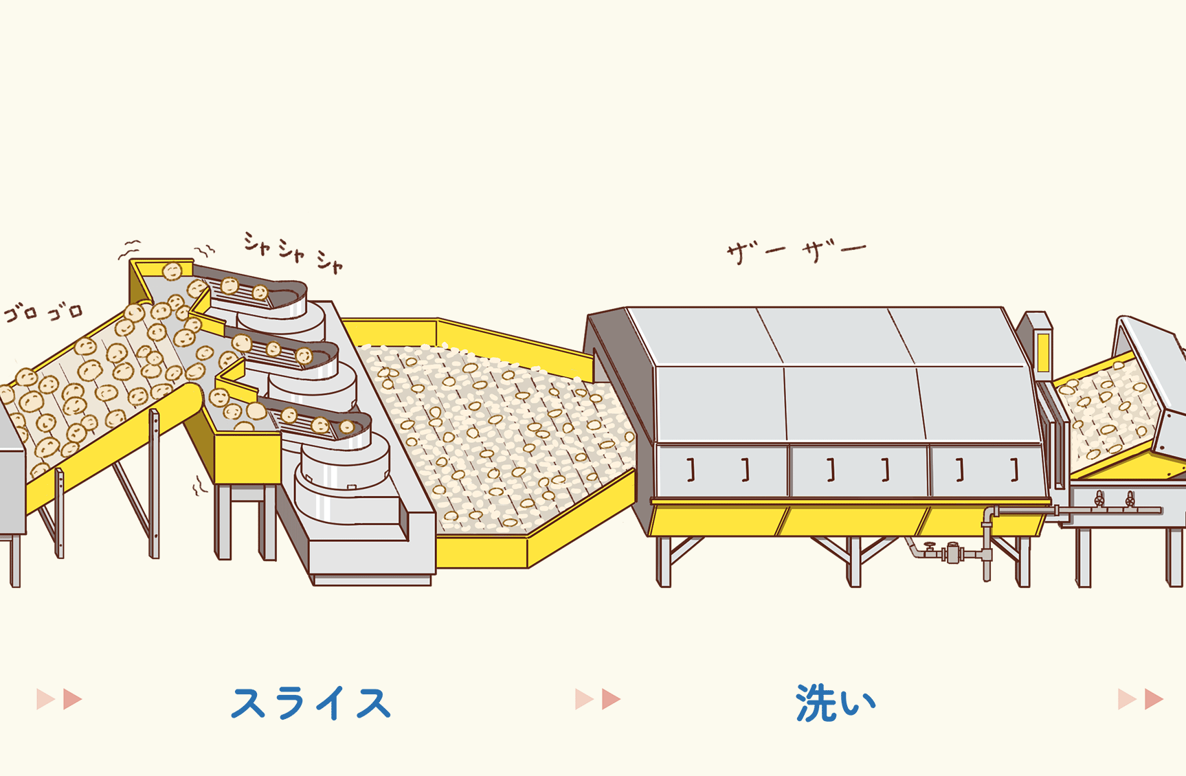 スライス・洗い