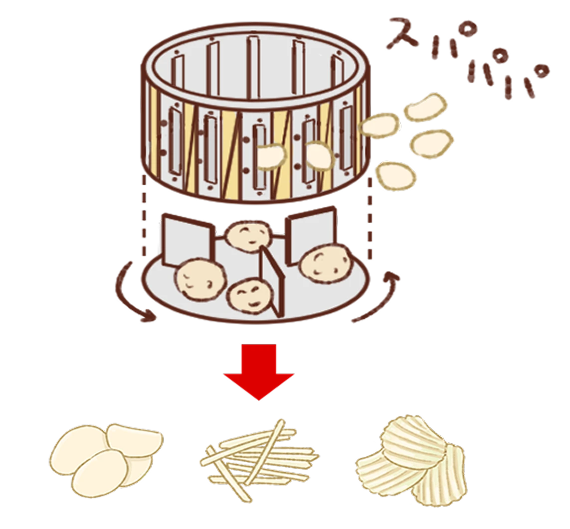 どうやってスライスしているの？