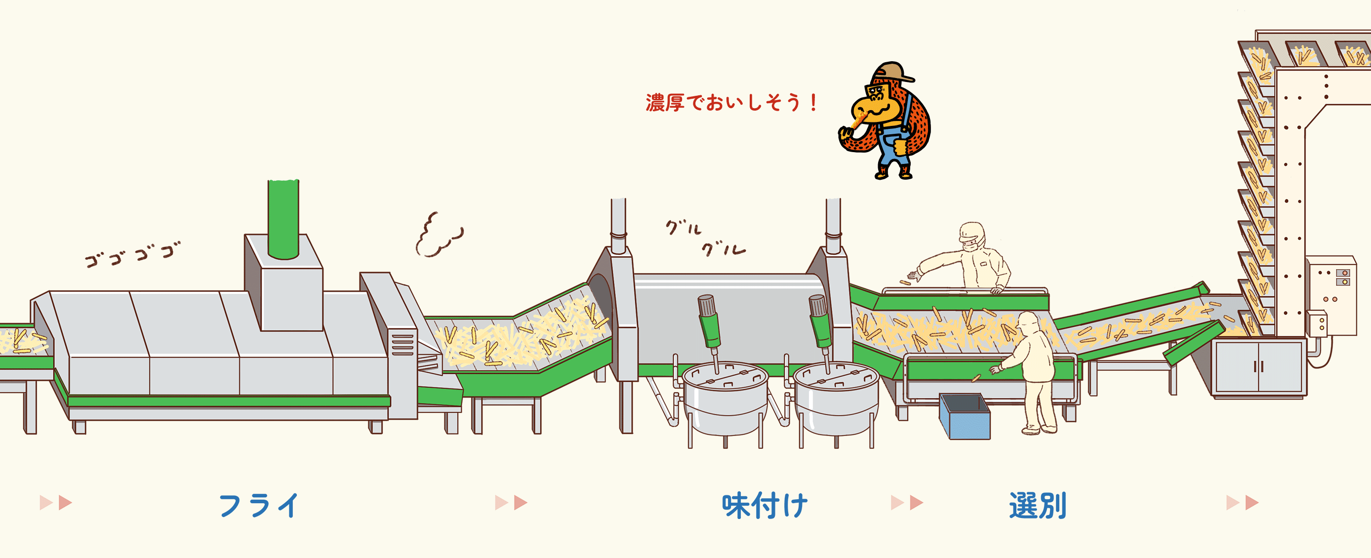 フライ・味付け・選別