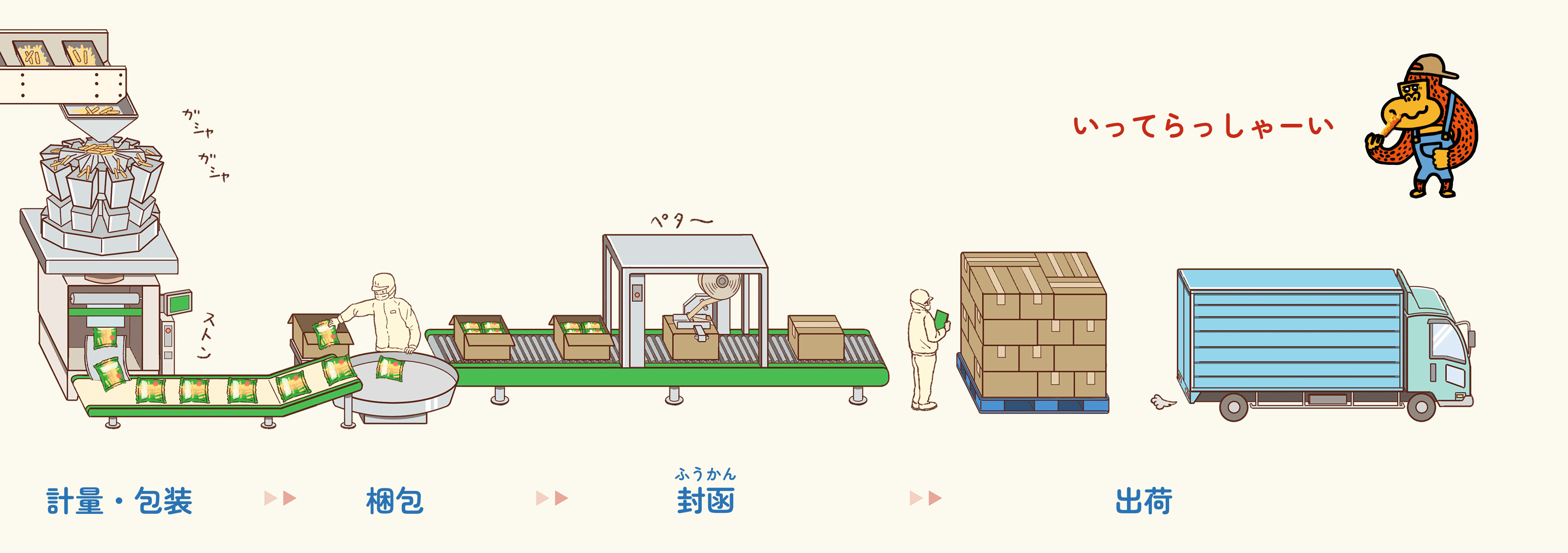 計量・包装・梱包・封函・出荷